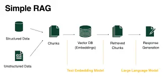 RAG and Chunking: Making AI Smarter, One Document at a Time